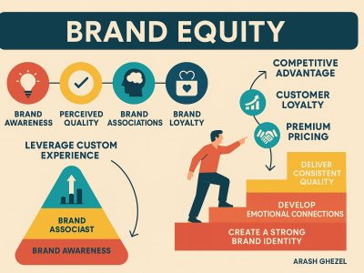 Brand Equity