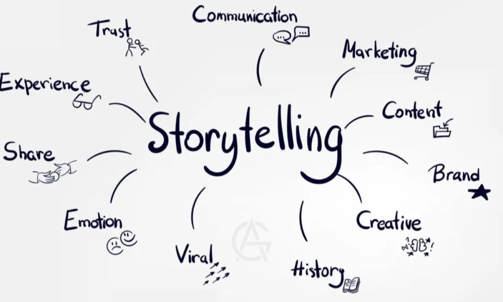 داستان‌سرایی برند